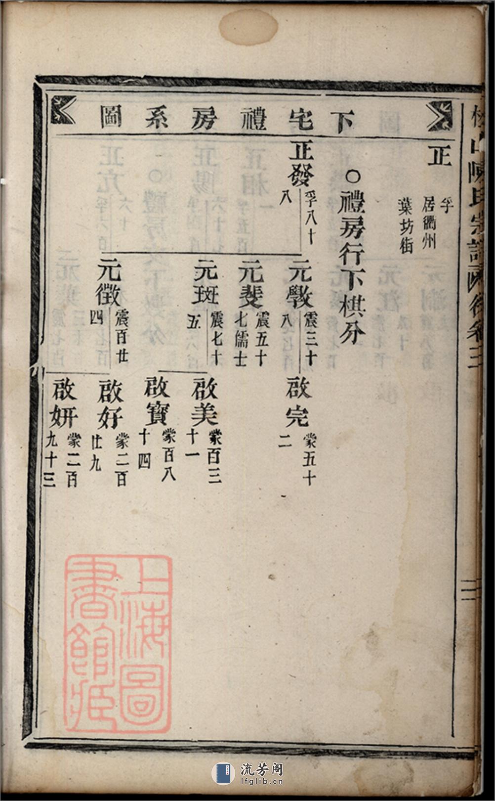 松山陈氏宗谱：[东阳] - 第14页预览图