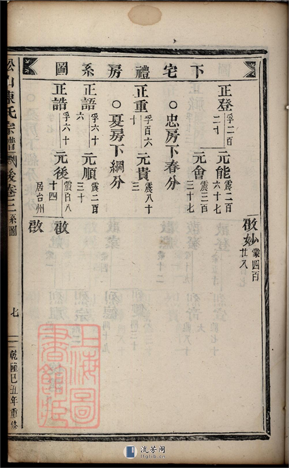 松山陈氏宗谱：[东阳] - 第15页预览图