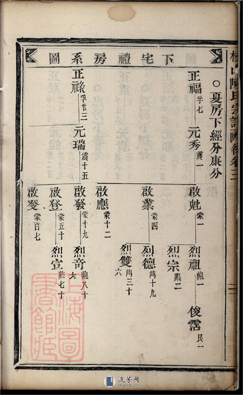 松山陈氏宗谱：[东阳] - 第16页预览图