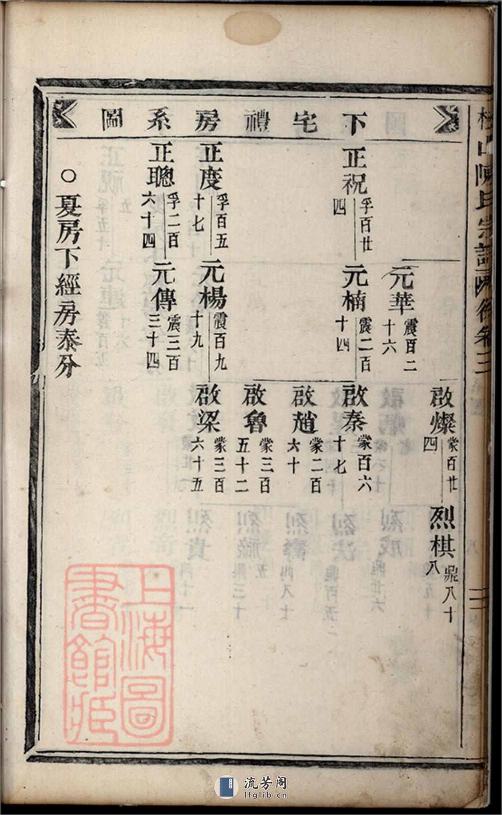 松山陈氏宗谱：[东阳] - 第18页预览图