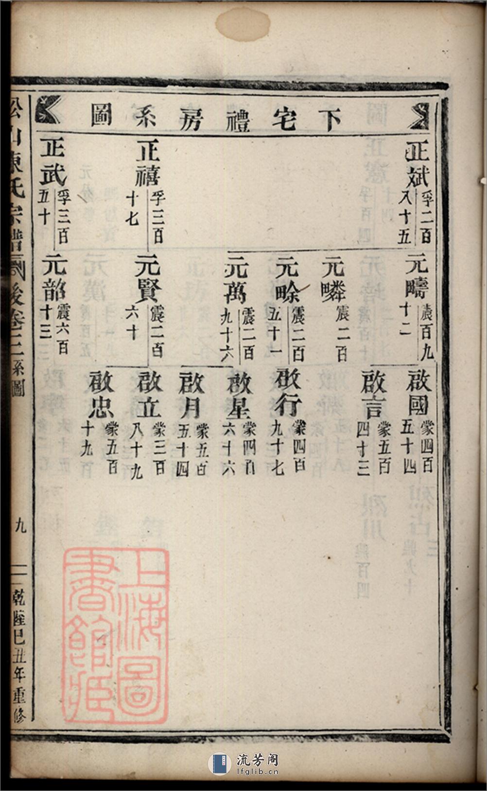松山陈氏宗谱：[东阳] - 第19页预览图