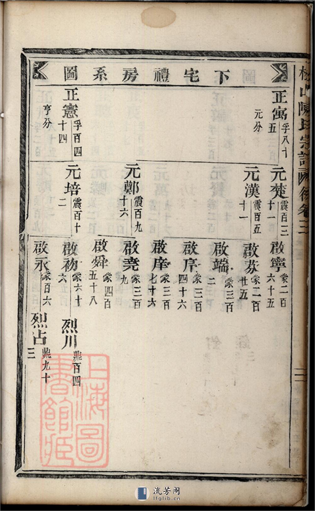 松山陈氏宗谱：[东阳] - 第20页预览图