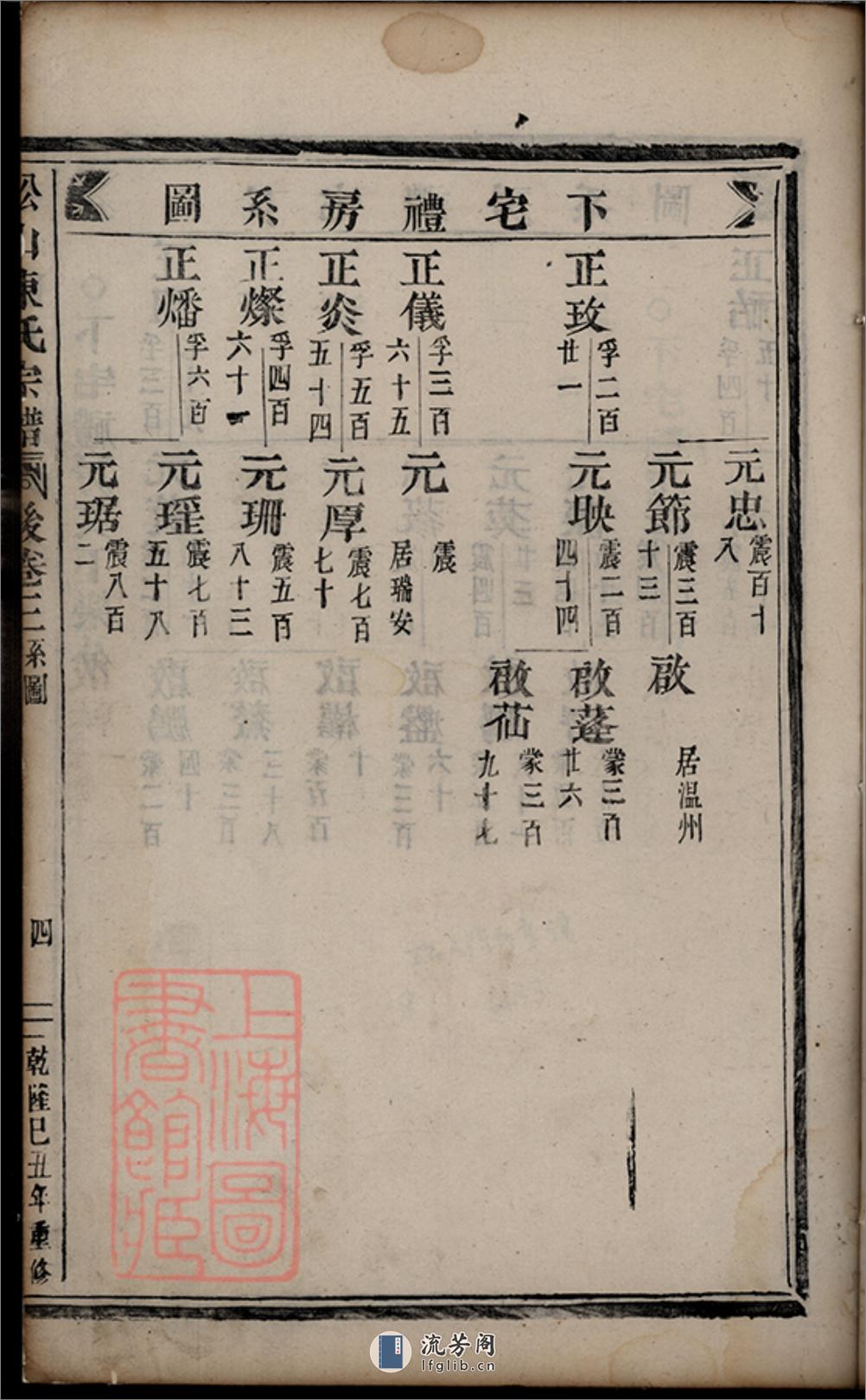 松山陈氏宗谱：[东阳] - 第9页预览图