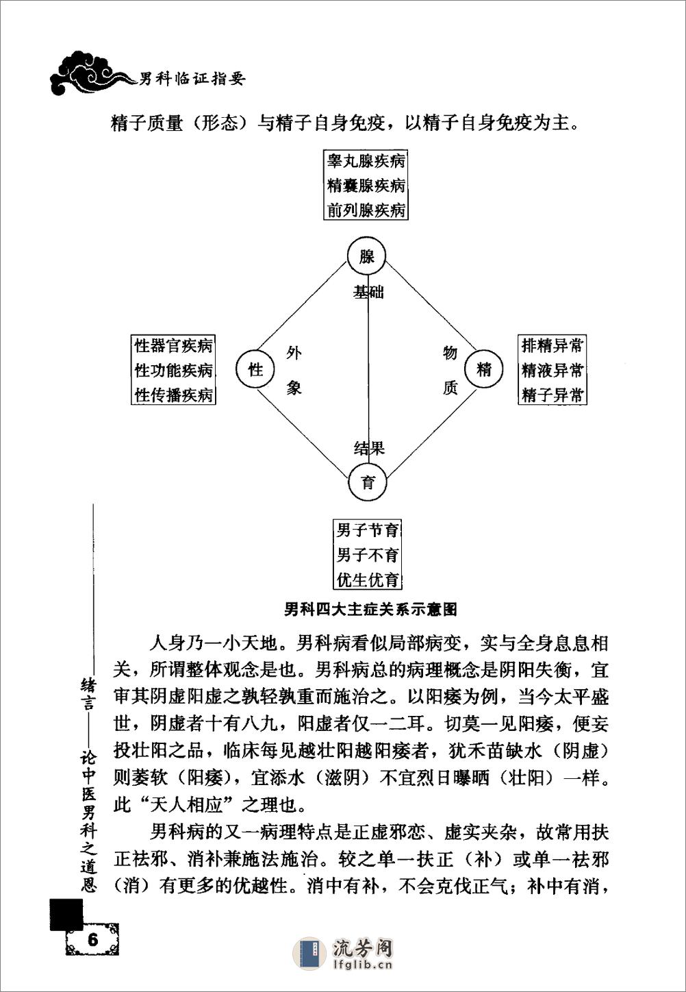 男科临证指要 - 第16页预览图