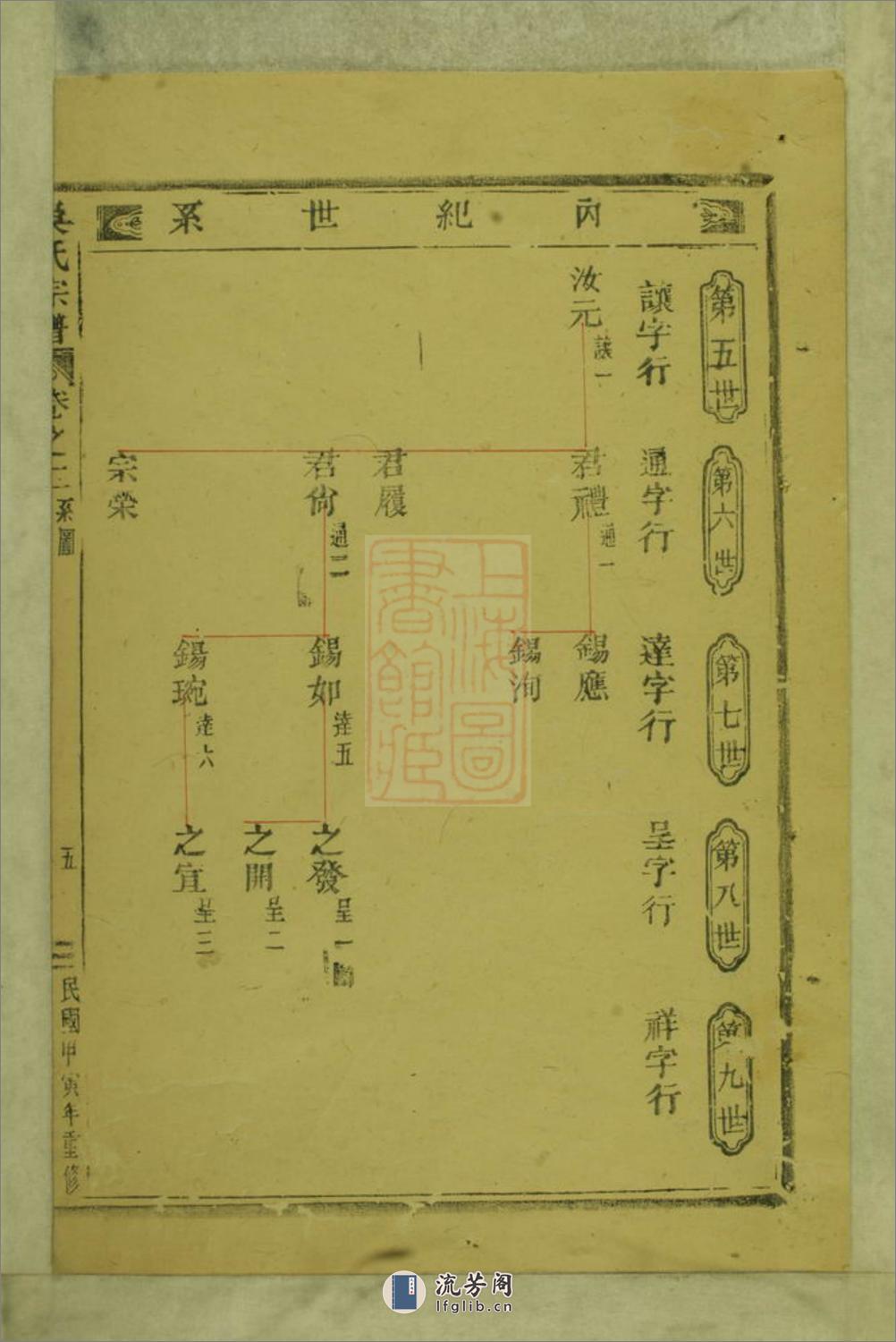 永康六都马驾龙吴氏宗谱 - 第11页预览图