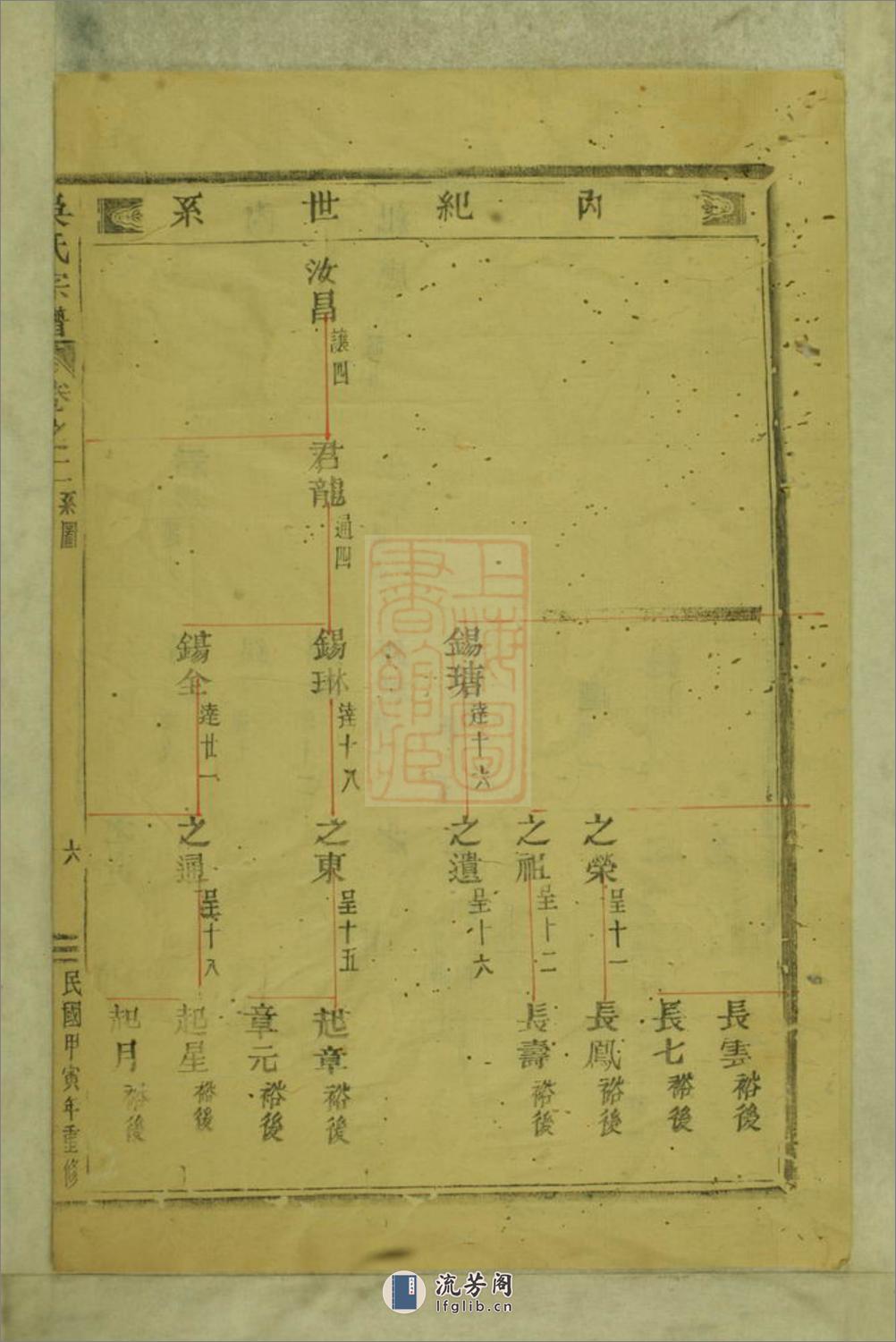 永康六都马驾龙吴氏宗谱 - 第13页预览图