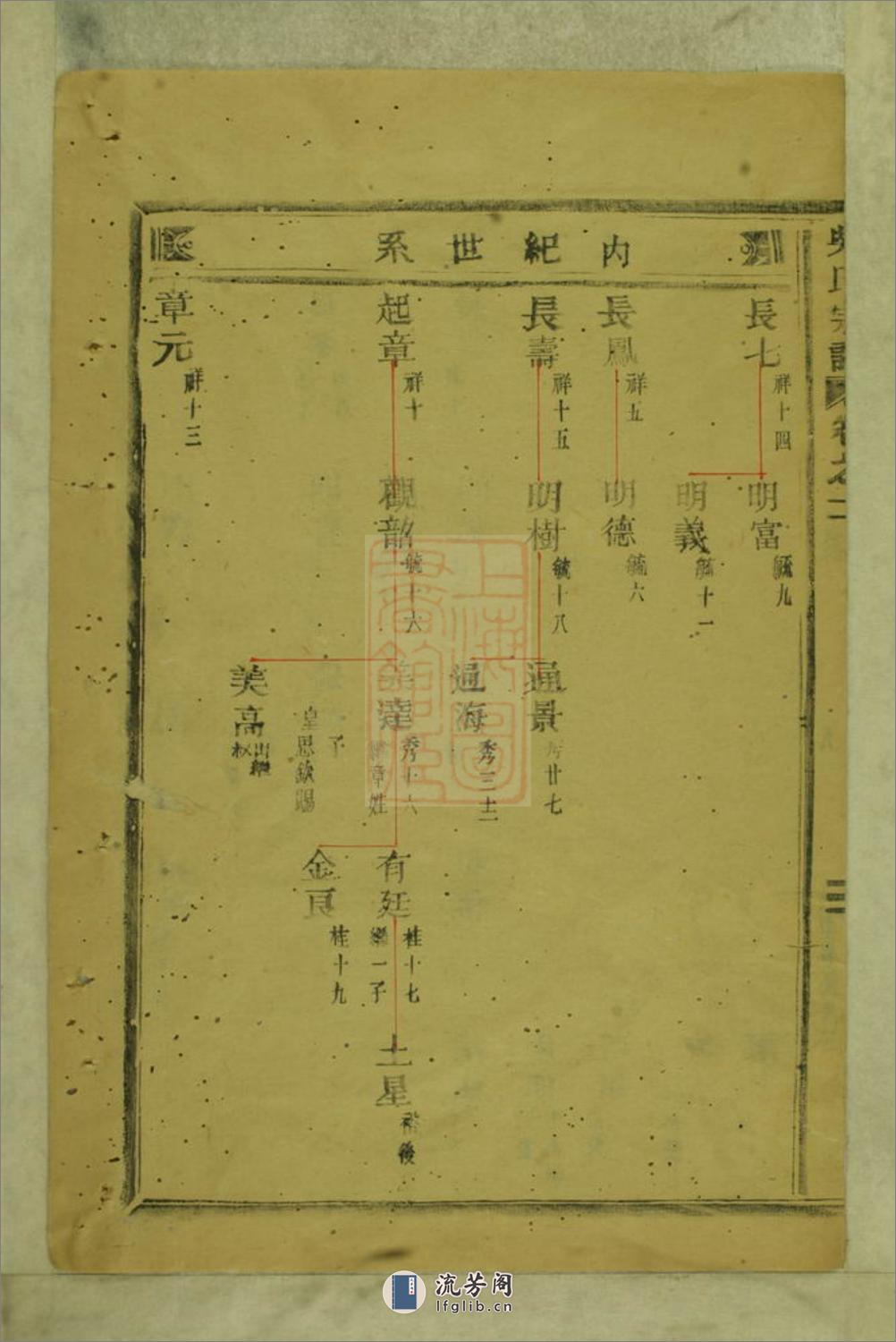 永康六都马驾龙吴氏宗谱 - 第20页预览图