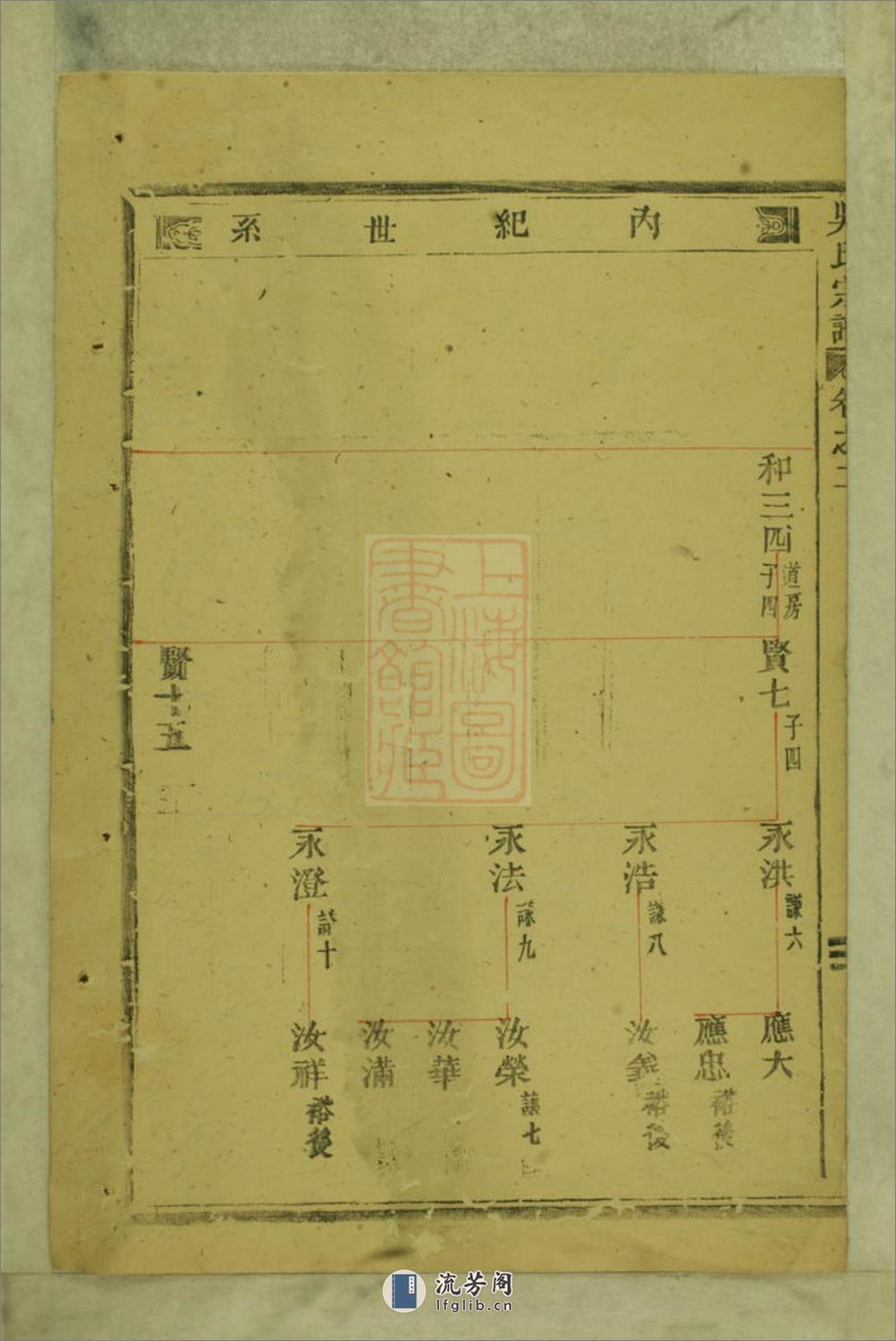 永康六都马驾龙吴氏宗谱 - 第8页预览图