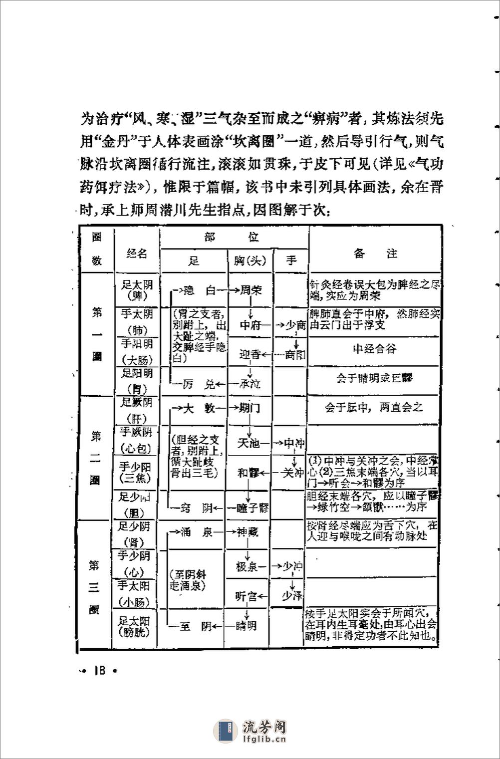 明堂浅义-气功经络学浅说 - 第19页预览图