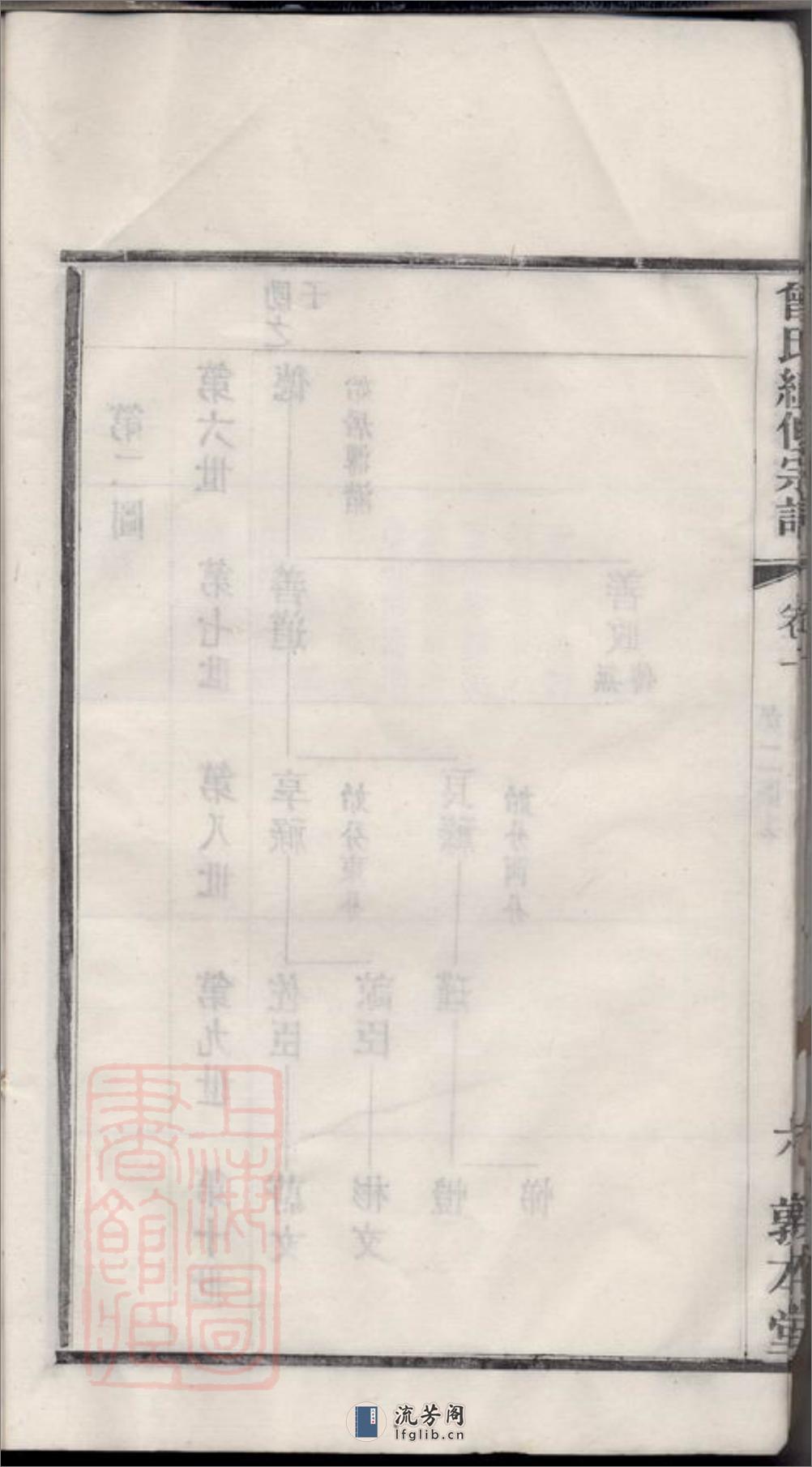 江阴曾氏续修宗谱：十八卷，首二卷，末一卷 - 第14页预览图