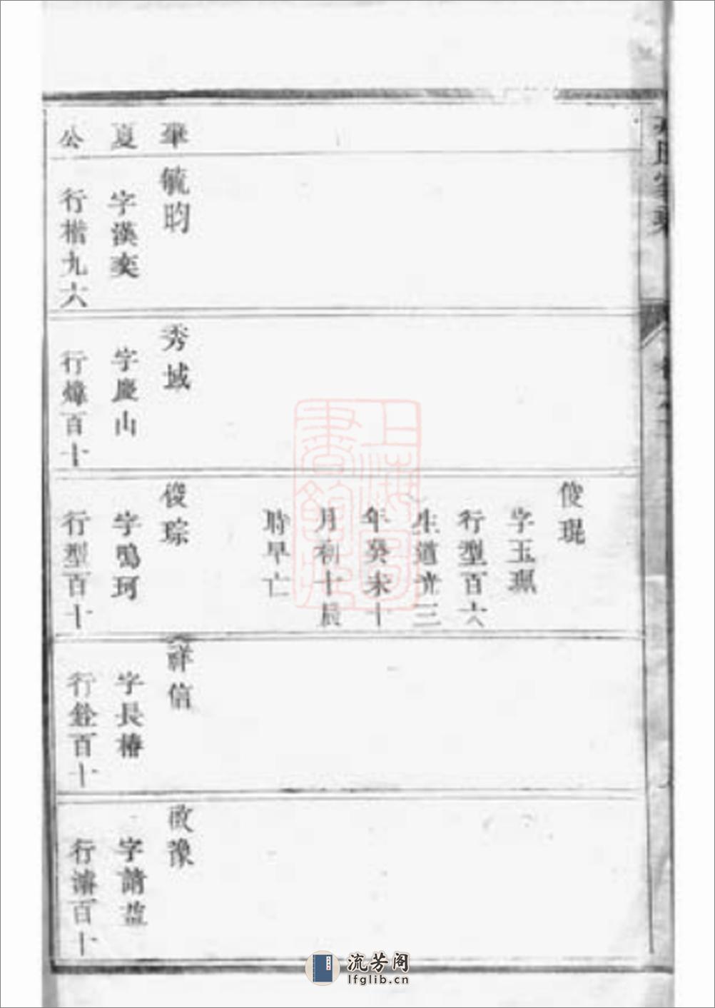 丹阳册堂戎氏十四修家乘 - 第17页预览图