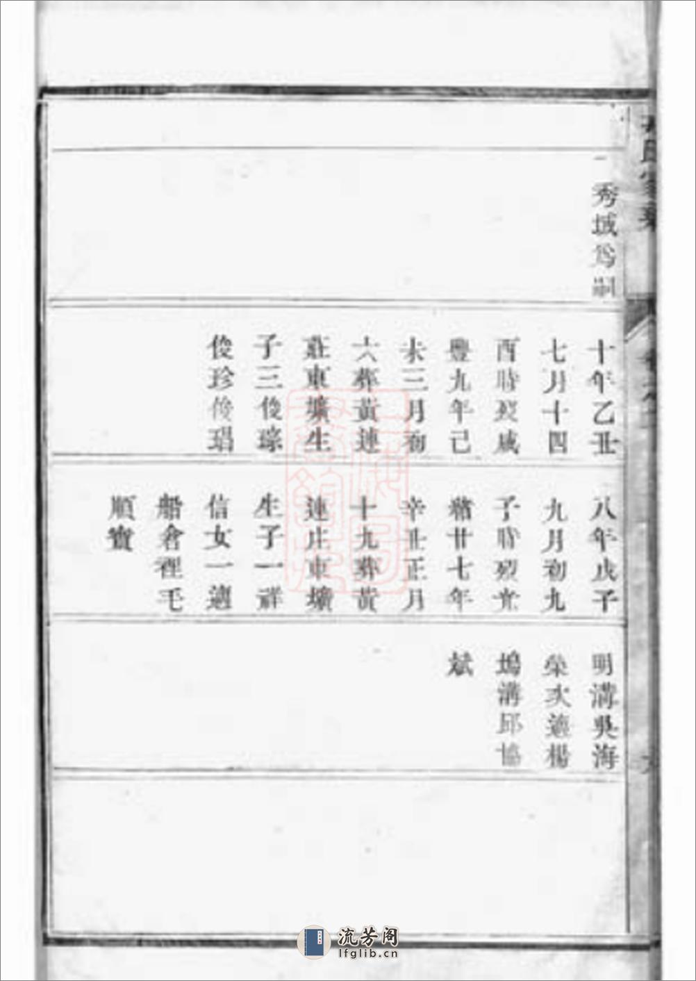 丹阳册堂戎氏十四修家乘 - 第19页预览图