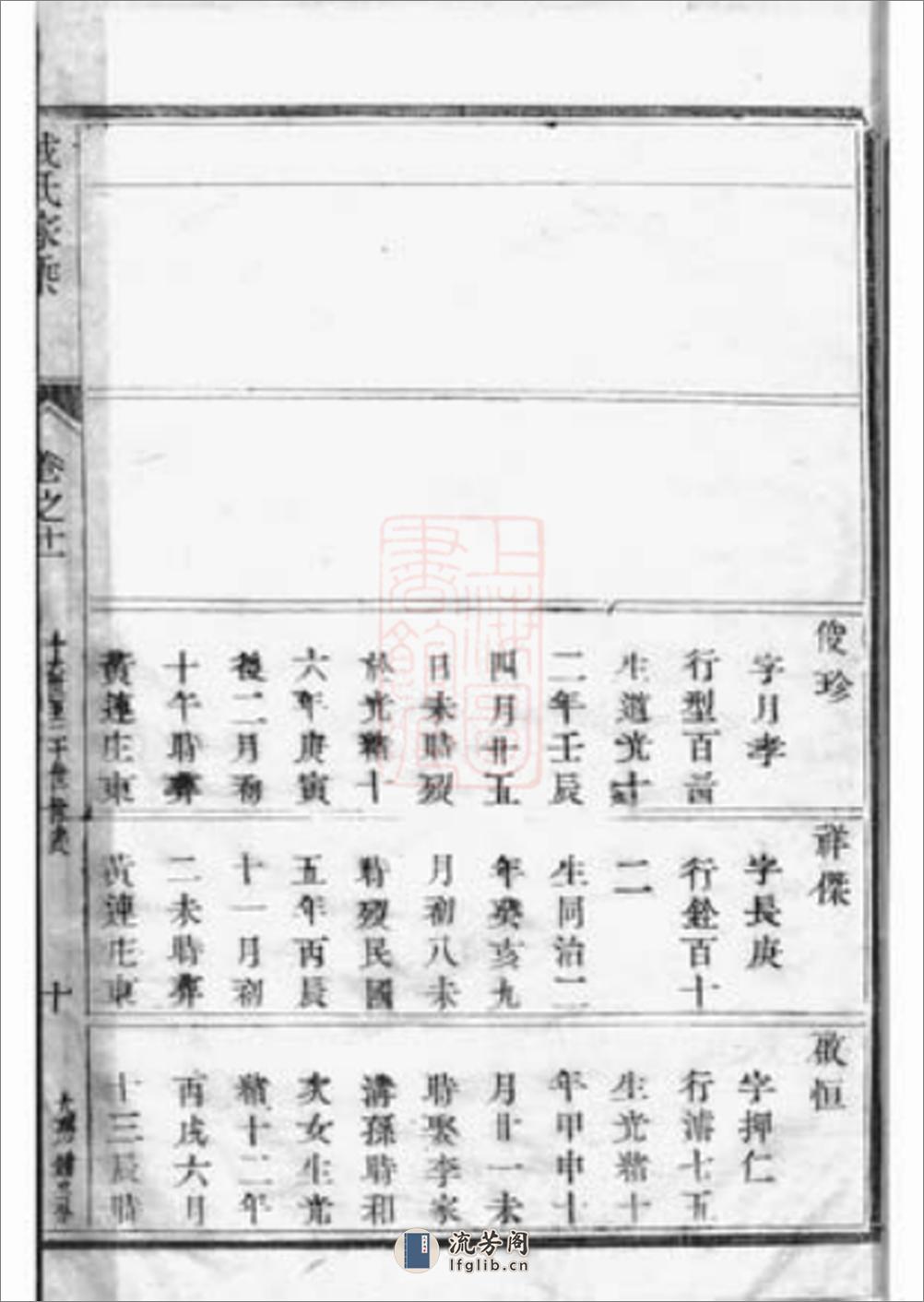 丹阳册堂戎氏十四修家乘 - 第20页预览图