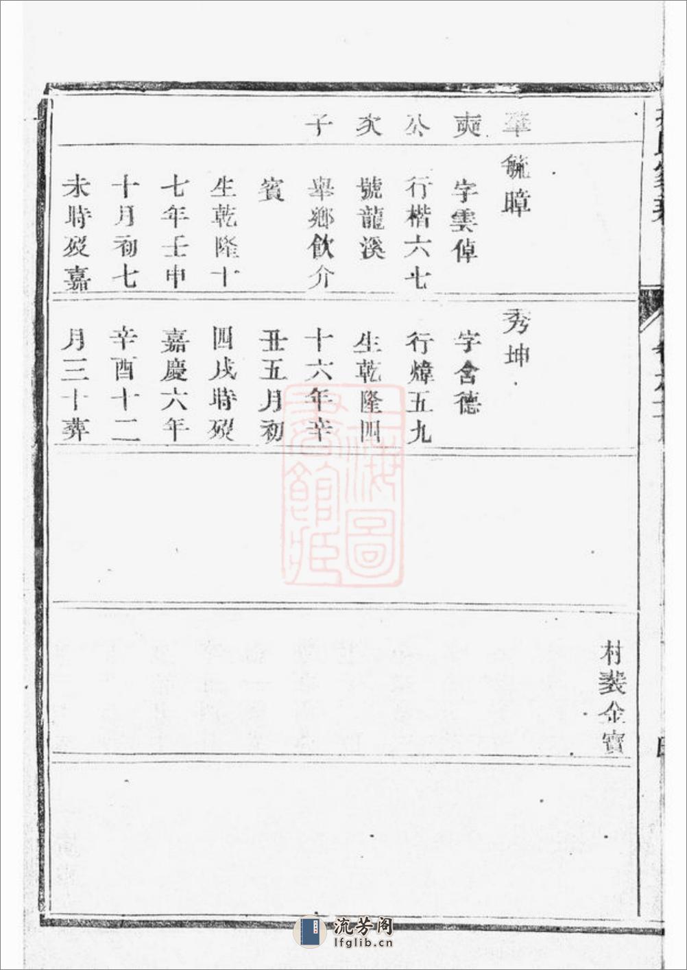 丹阳册堂戎氏十四修家乘 - 第9页预览图
