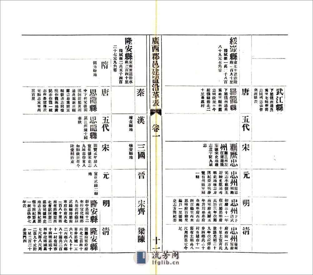 广西郡邑建置沿革表（民国） - 第13页预览图