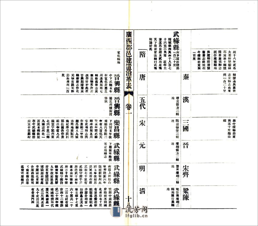 广西郡邑建置沿革表（民国） - 第20页预览图