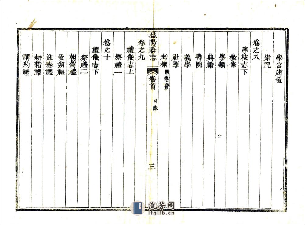 益阳县志（同治） - 第18页预览图