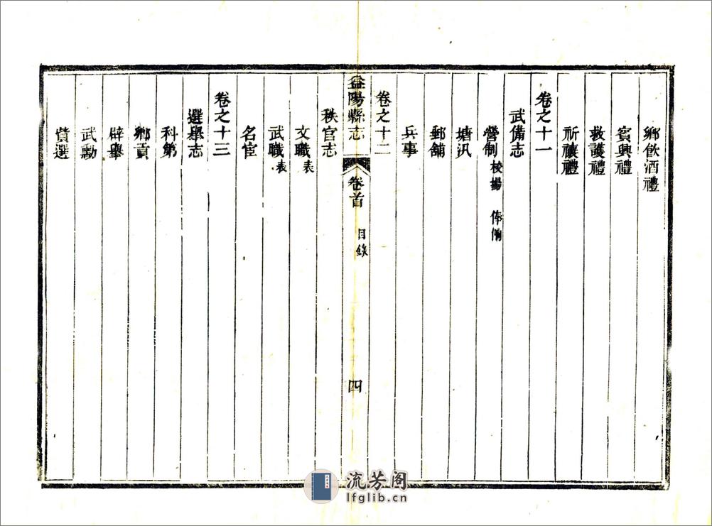 益阳县志（同治） - 第19页预览图