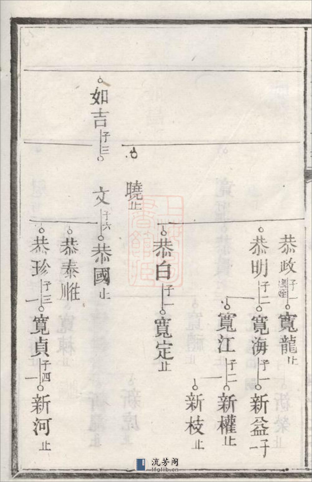 中湘高桥郭氏四修族谱：[湘潭] - 第5页预览图