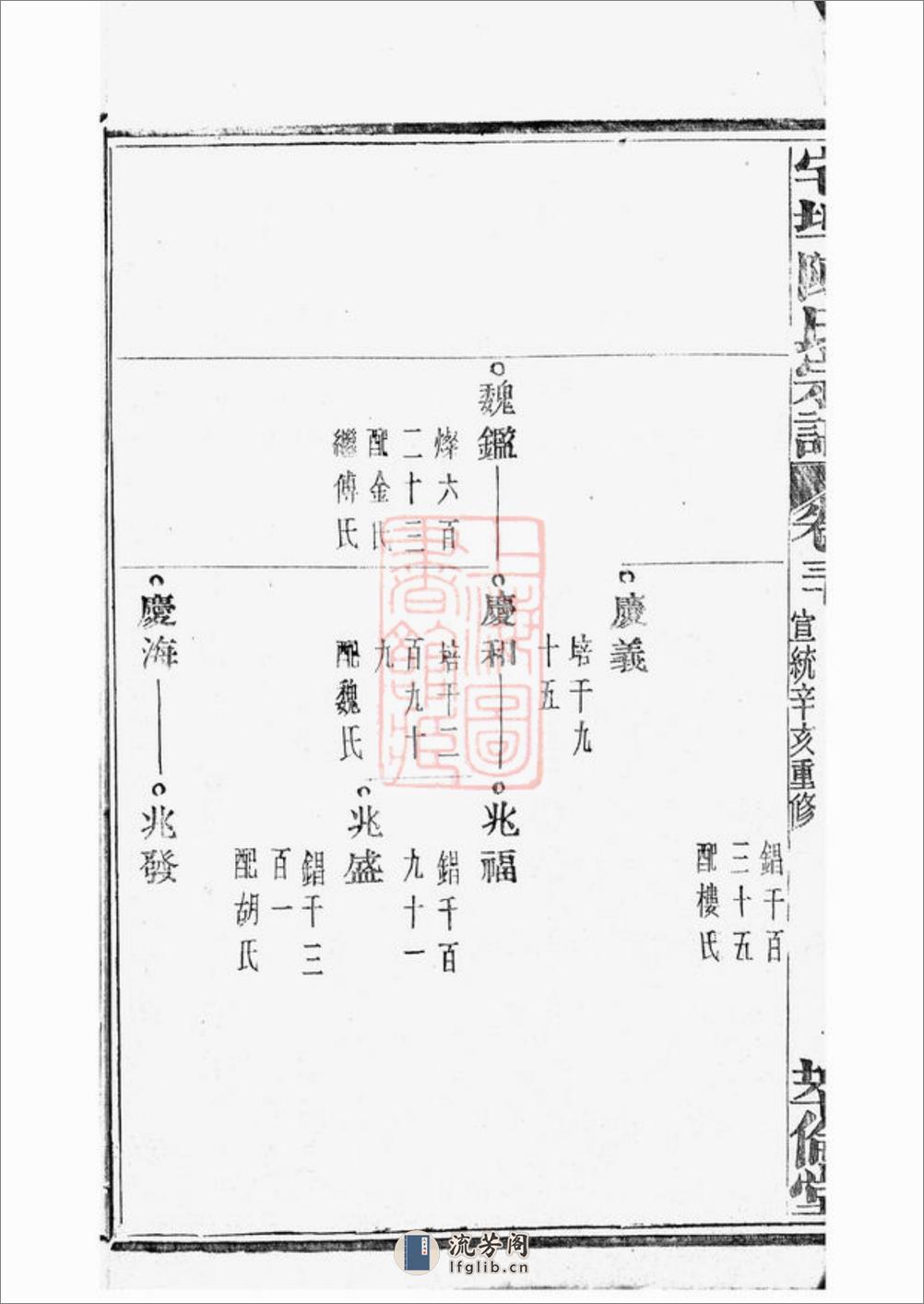 宅埠陈氏宗谱：[诸暨] - 第10页预览图