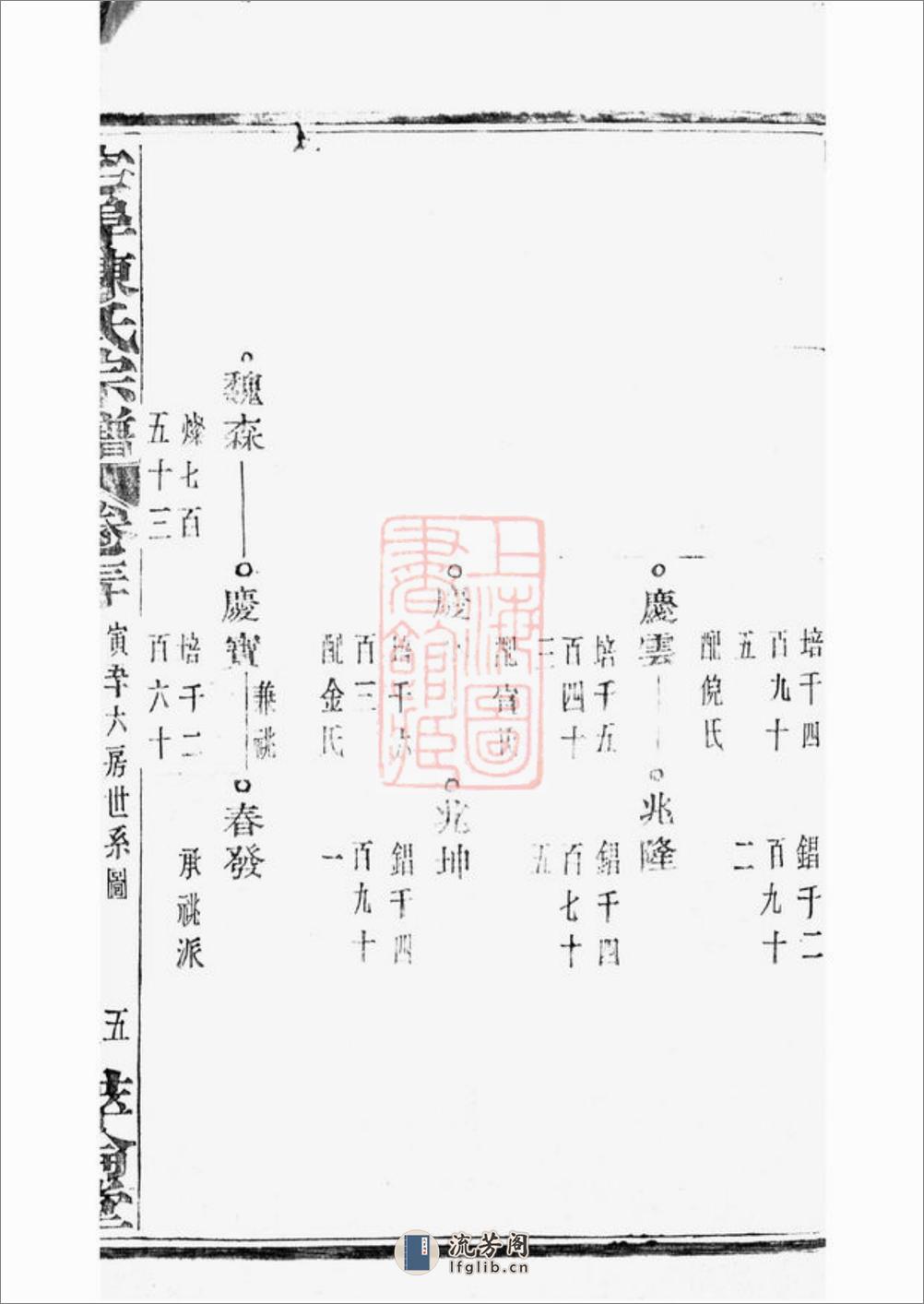 宅埠陈氏宗谱：[诸暨] - 第11页预览图