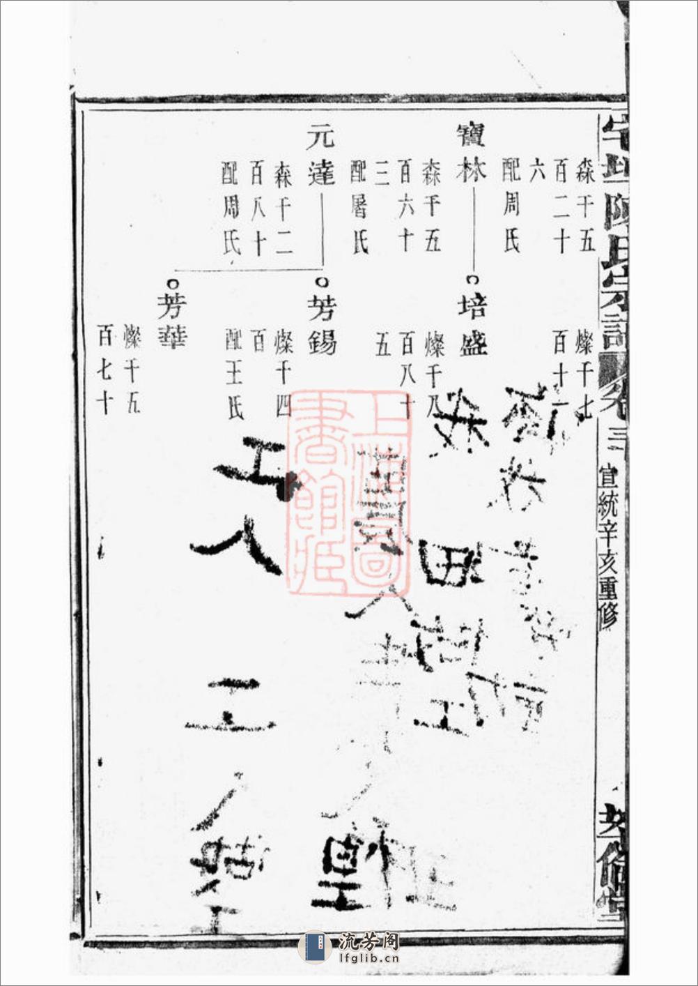 宅埠陈氏宗谱：[诸暨] - 第4页预览图