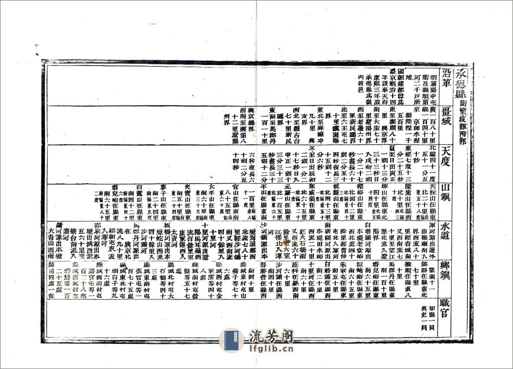 奉天全省地舆图说图表（光绪） - 第20页预览图