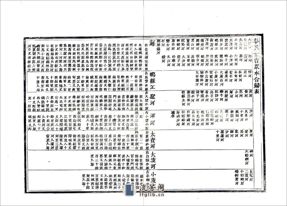 奉天全省地舆图说图表（光绪） - 第8页预览图