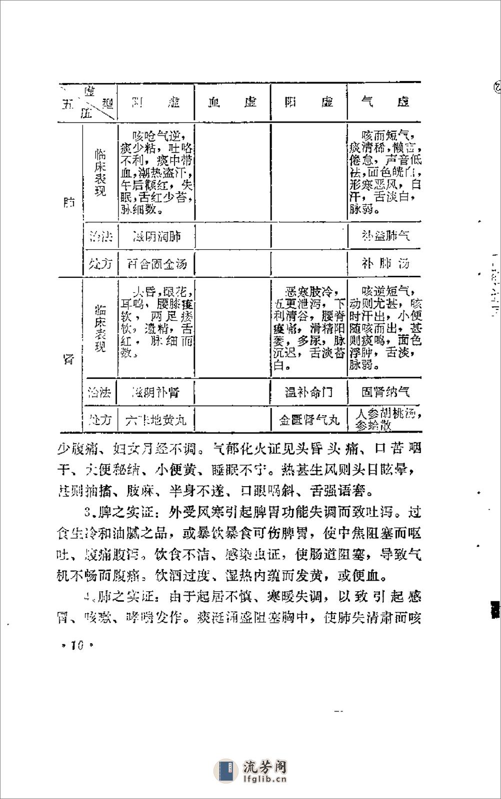 [内科脏腑证治述要].陈忠仁 - 第16页预览图