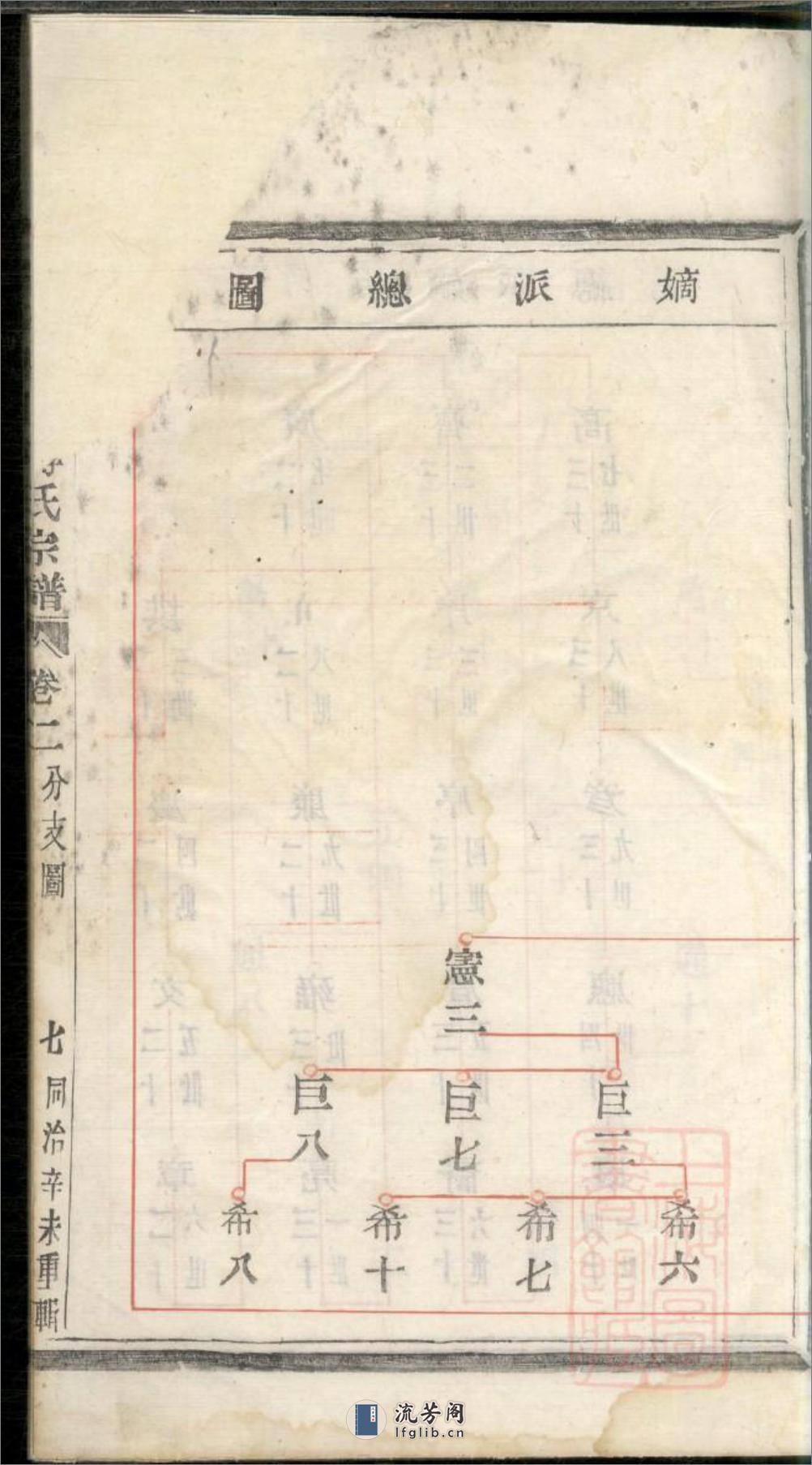 暨阳青山傅氏宗谱：共9卷 - 第15页预览图