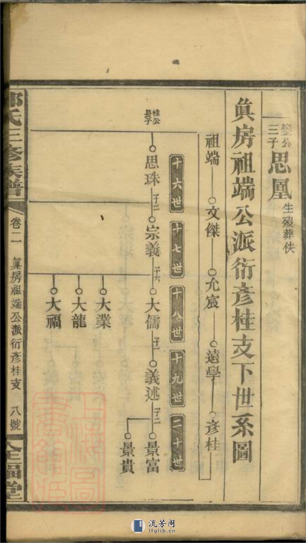 郭氏三修族谱 - 第17页预览图