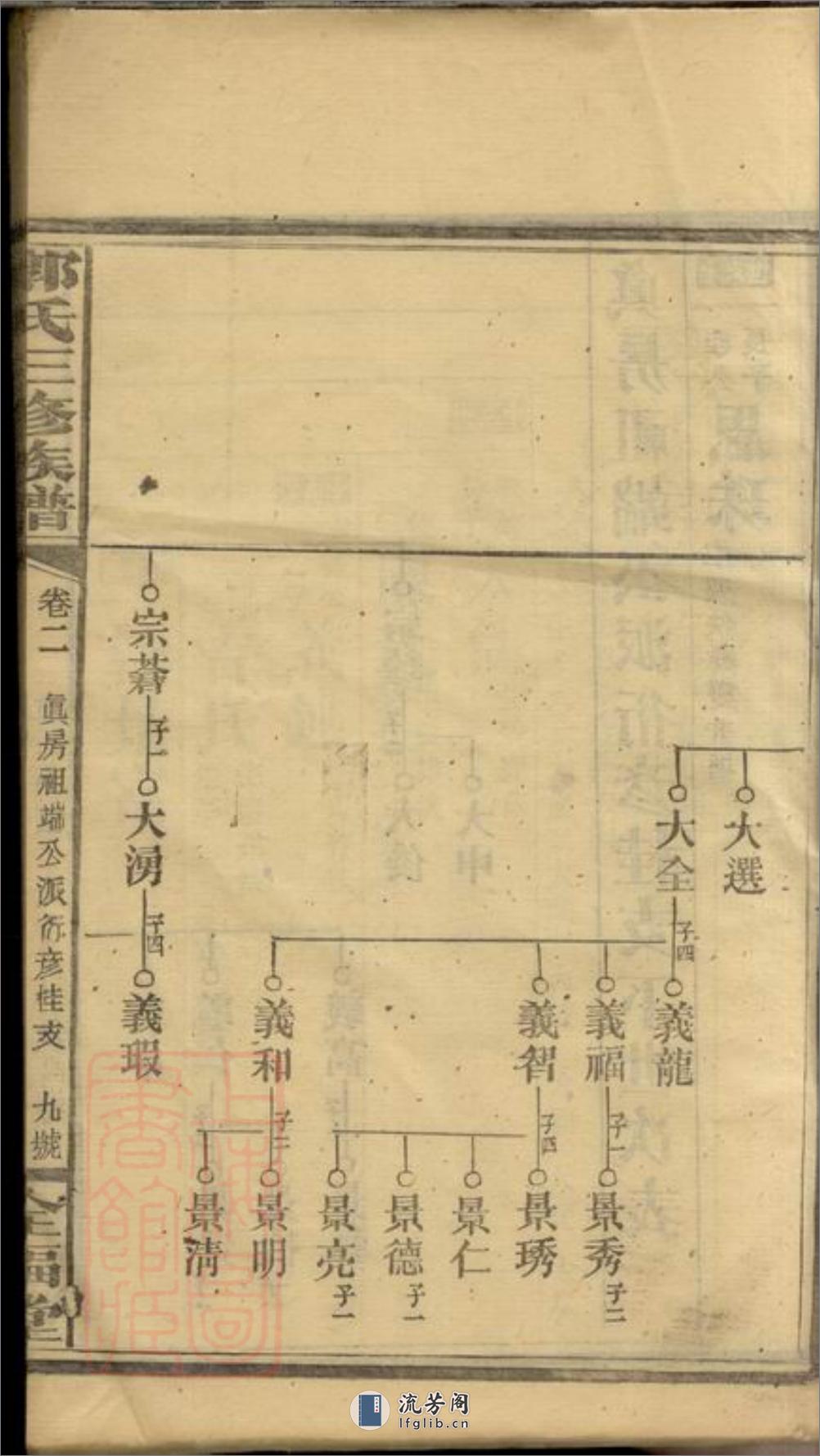 郭氏三修族谱 - 第19页预览图