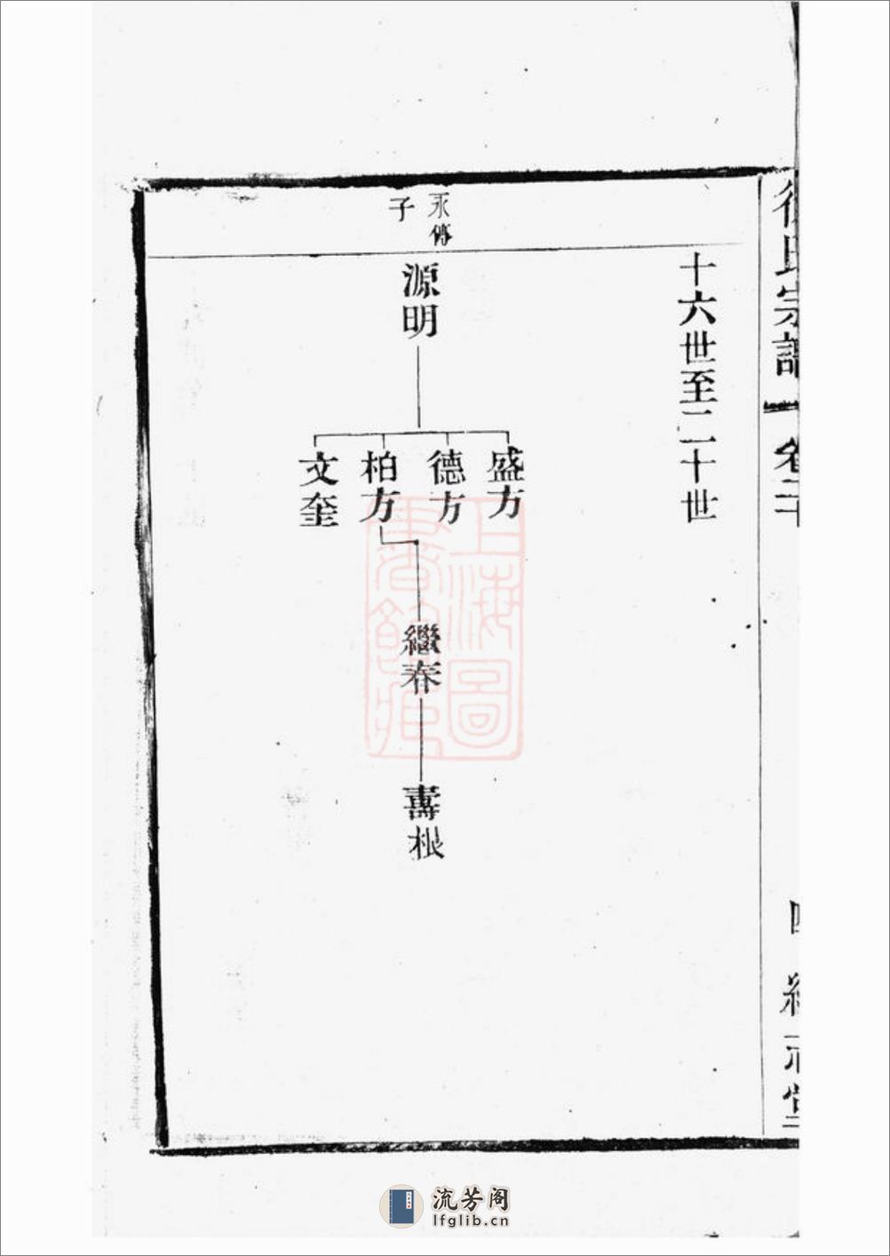 圆塘徐氏宗谱：[江阴] - 第10页预览图