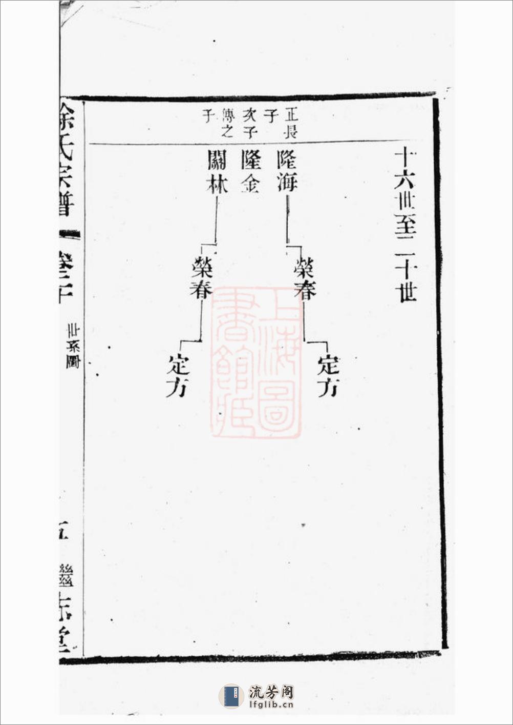 圆塘徐氏宗谱：[江阴] - 第11页预览图