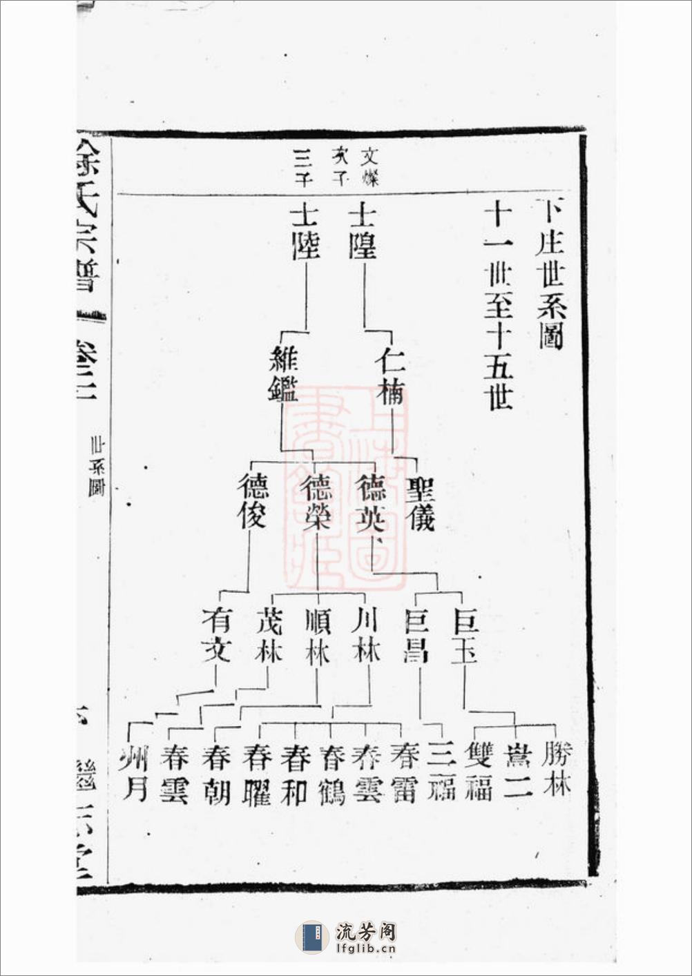 圆塘徐氏宗谱：[江阴] - 第13页预览图