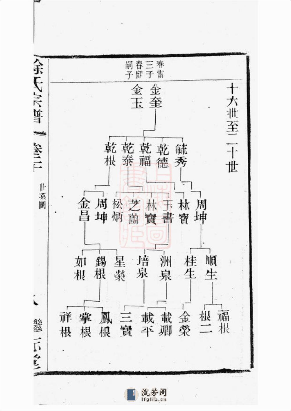 圆塘徐氏宗谱：[江阴] - 第17页预览图