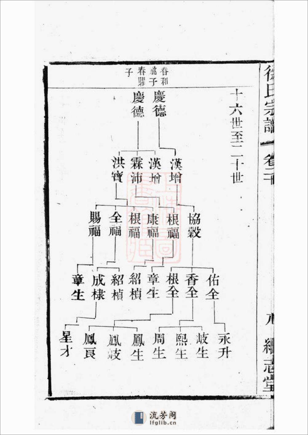 圆塘徐氏宗谱：[江阴] - 第18页预览图