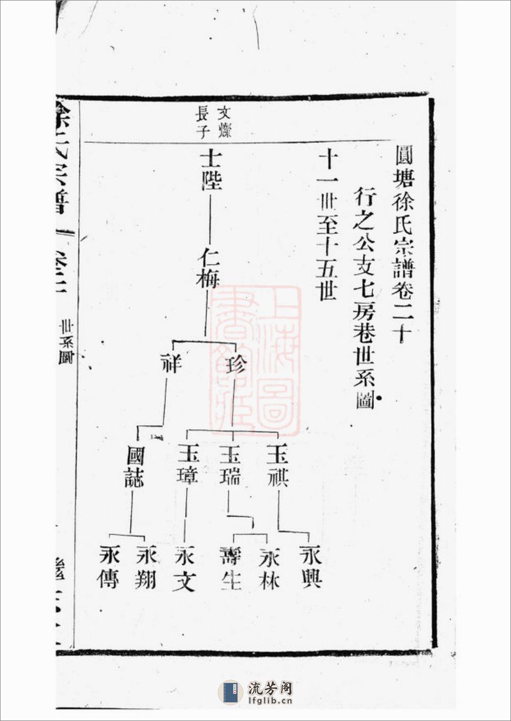 圆塘徐氏宗谱：[江阴] - 第3页预览图