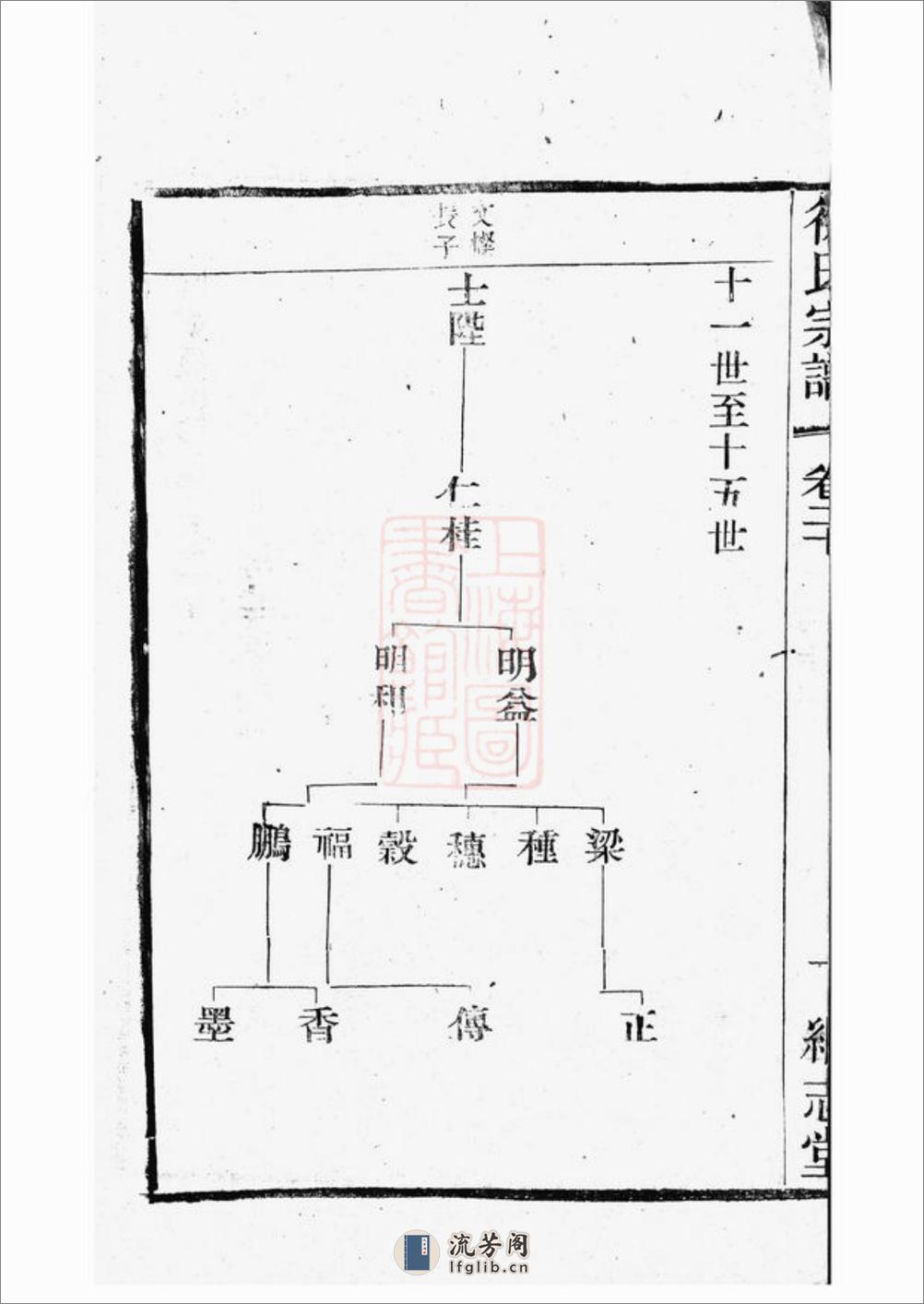 圆塘徐氏宗谱：[江阴] - 第4页预览图