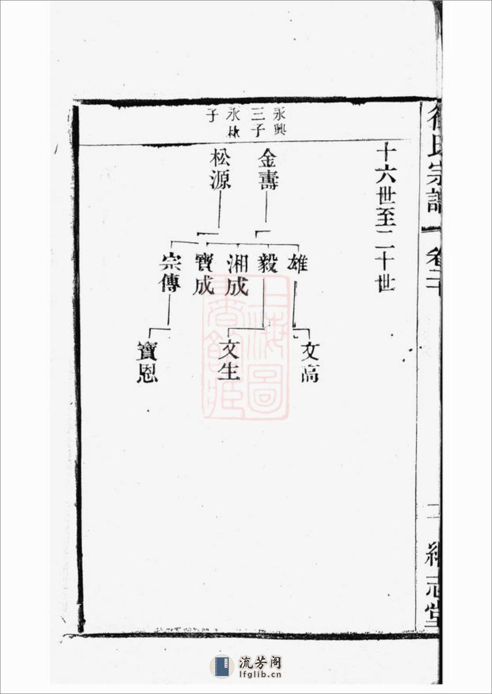 圆塘徐氏宗谱：[江阴] - 第6页预览图