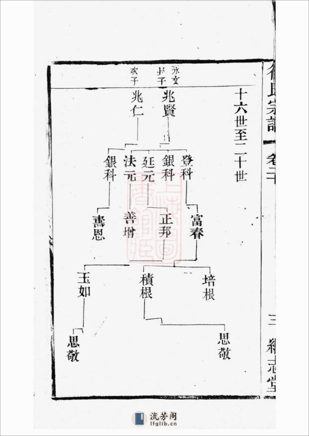 圆塘徐氏宗谱：[江阴] - 第8页预览图