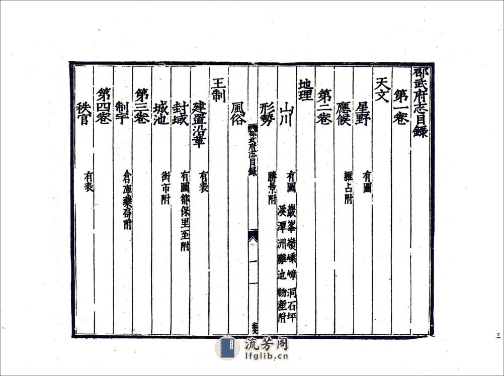 邵武府志（嘉靖） - 第5页预览图