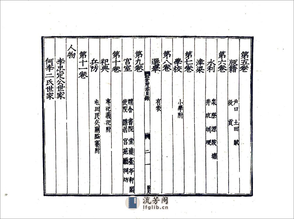 邵武府志（嘉靖） - 第6页预览图