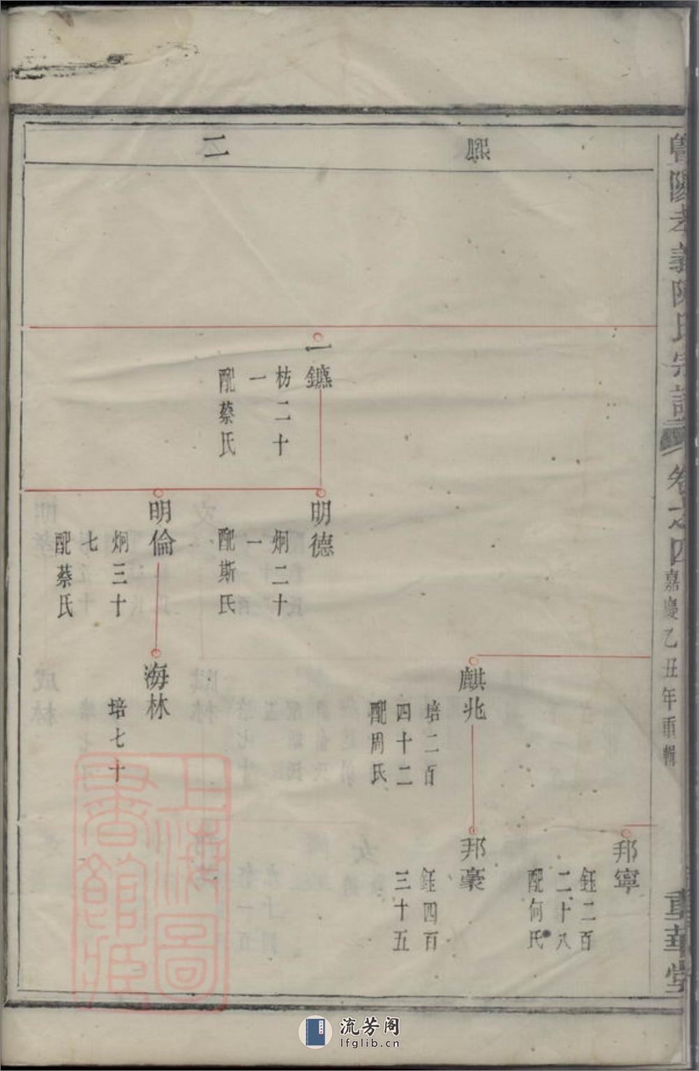 暨阳孝义陈氏宗谱 - 第13页预览图