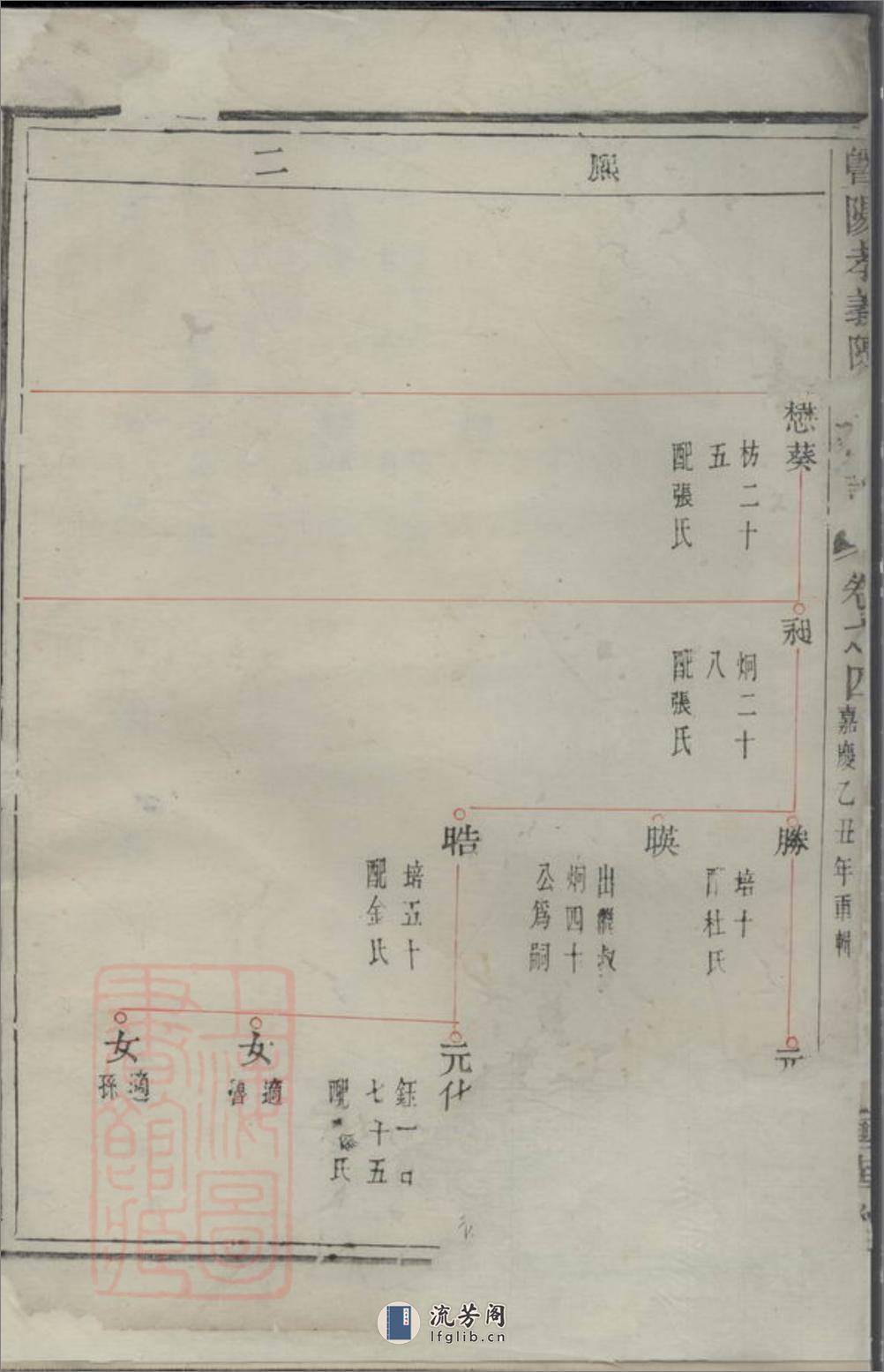 暨阳孝义陈氏宗谱 - 第3页预览图