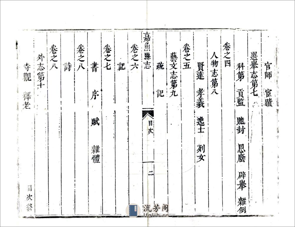 重修嘉鱼县志（乾隆） - 第20页预览图