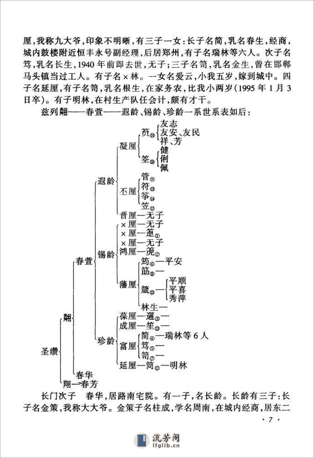 荆襄芈氏家传：共2卷 - 第10页预览图