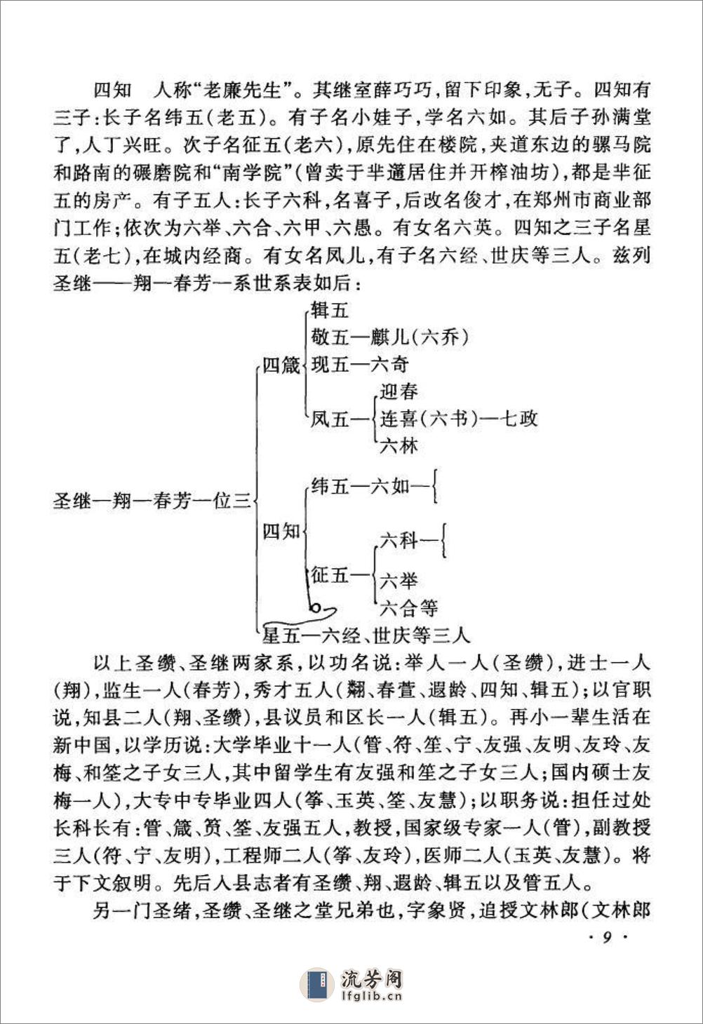 荆襄芈氏家传：共2卷 - 第12页预览图