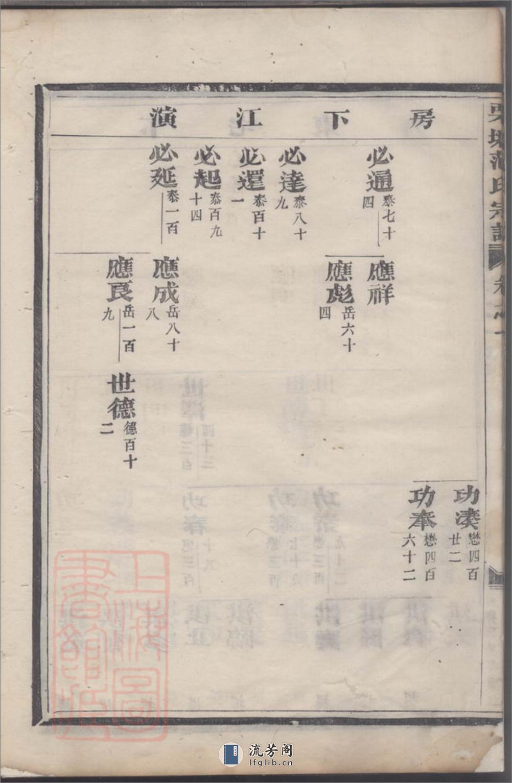 栗塘范氏重修宗谱 - 第14页预览图