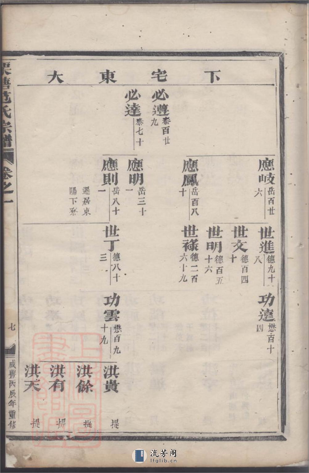 栗塘范氏重修宗谱 - 第15页预览图